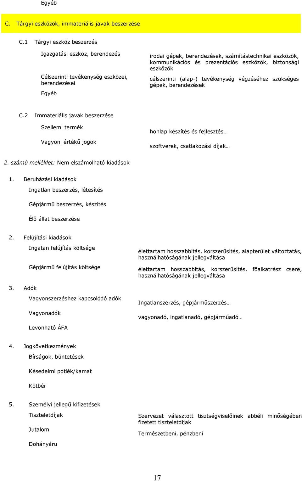 eszközök, biztonsági eszközök célszerinti (alap-) tevékenység végzéséhez szükséges gépek, berendezések C.