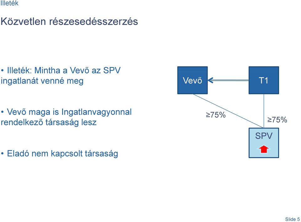 Vevő T1 Vevő maga is Ingatlanvagyonnal rendelkező