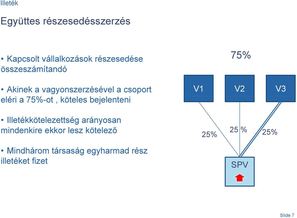 köteles bejelenteni V1 V2 V3 Illetékkötelezettség arányosan mindenkire ekkor