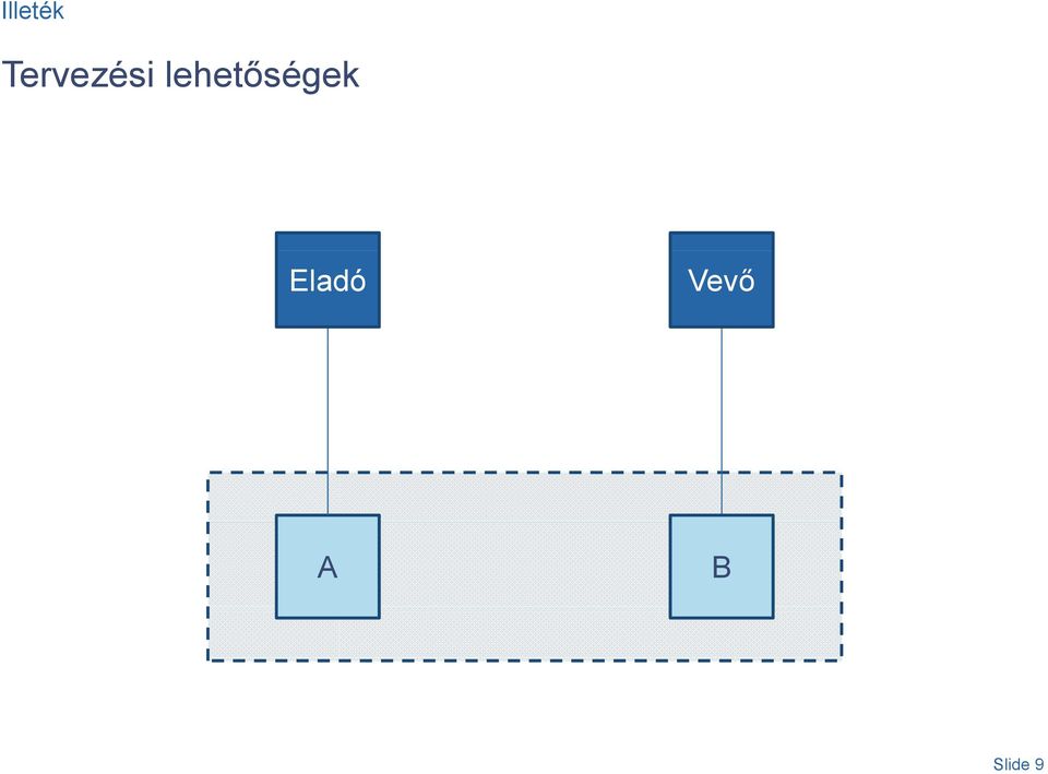 lehetőségek