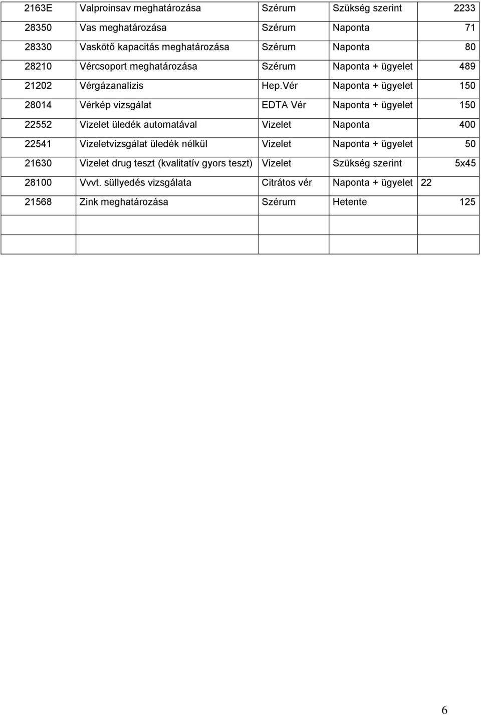 Vér Naponta + ügyelet 150 28014 Vérkép vizsgálat EDTA Vér Naponta + ügyelet 150 22552 Vizelet üledék automatával Vizelet Naponta 400 22541 Vizeletvizsgálat