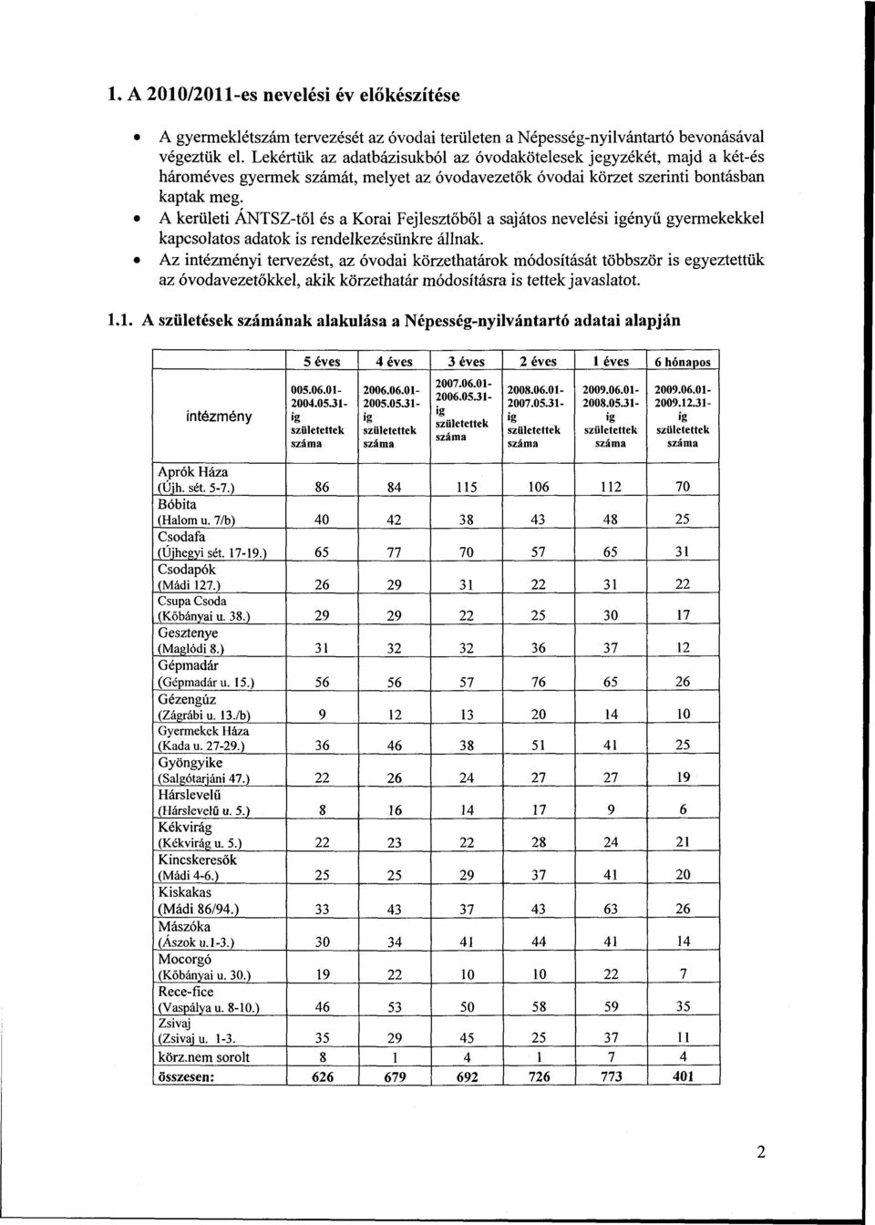 A kerületi ÁNTSZ-től és a Korai Fejlesztőből a sajátos nevelési igényű gyermekekkel kapcsolatos adatok is rendelkezésünkre állnak.