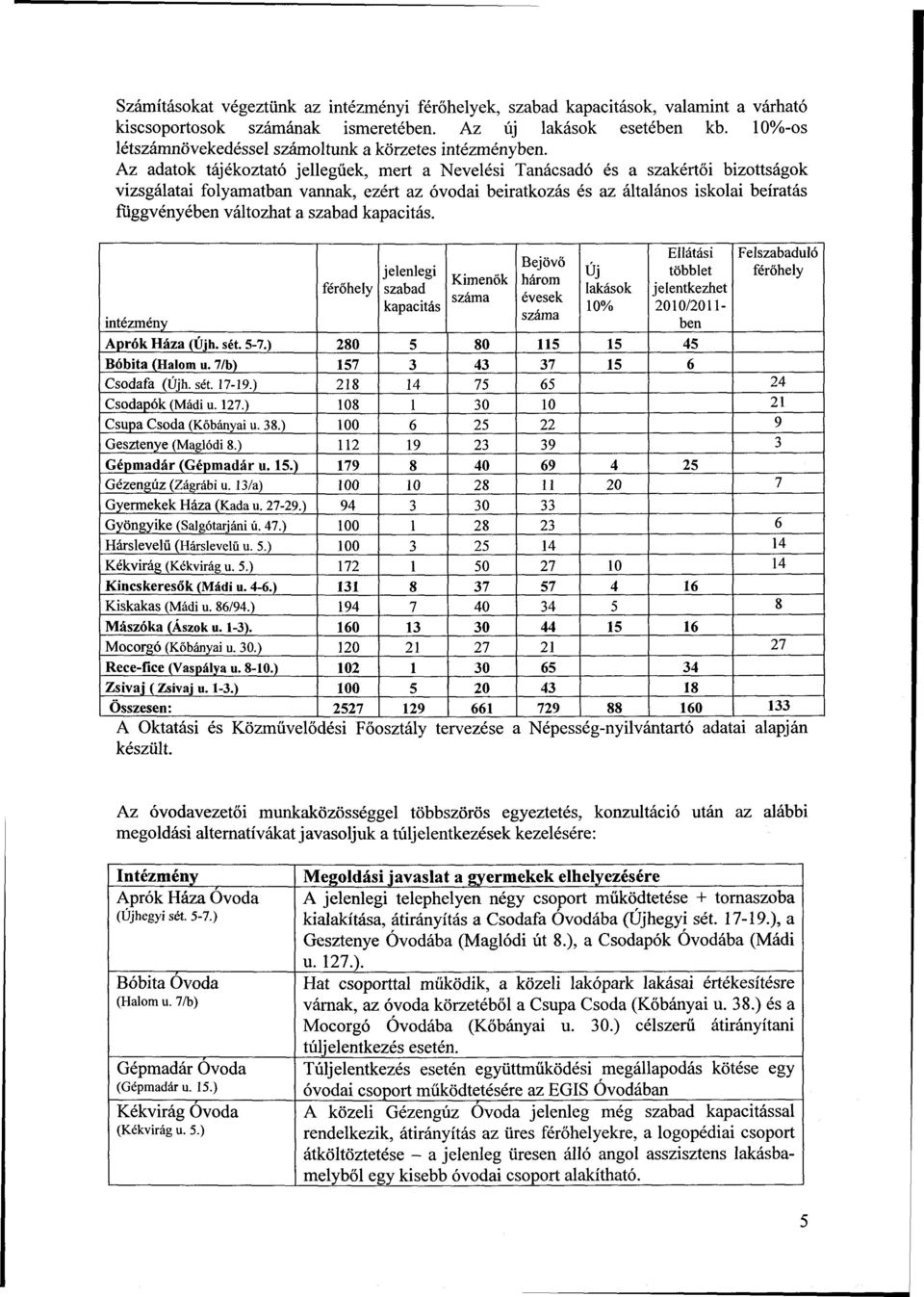 Az adatok tájékoztató jellegűek, mert a Nevelési Tanácsadó és a szakértői bizottságok vizsgálatai folyamatban vannak, ezért az óvodai beiratkozás és az általános iskolai beíratás függvényében