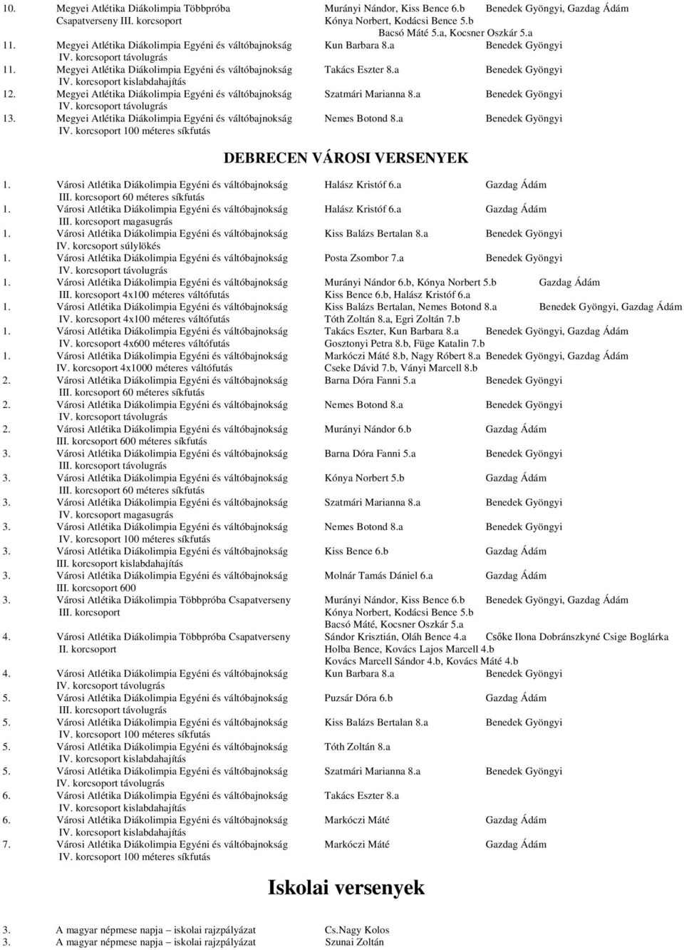 Megyei Atlétika Diákolimpia Egyéni és váltóbajnokság Szatmári Marianna 8.a Benedek Gyöngyi 13. Megyei Atlétika Diákolimpia Egyéni és váltóbajnokság Nemes Botond 8.a Benedek Gyöngyi 1. Városi Atlétika Diákolimpia Egyéni és váltóbajnokság Halász Kristóf 6.