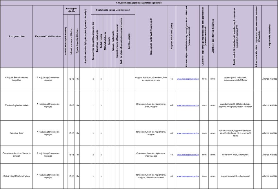 Infrastrukturális háttér: (foglalkoztató, berendezés, felszerelés, IKT eszközök) A helyszíne: A program címe Kapcsolódó kiállítás címe A hajdúk Böszörménybe telepítése Böszörményi céhemlékek