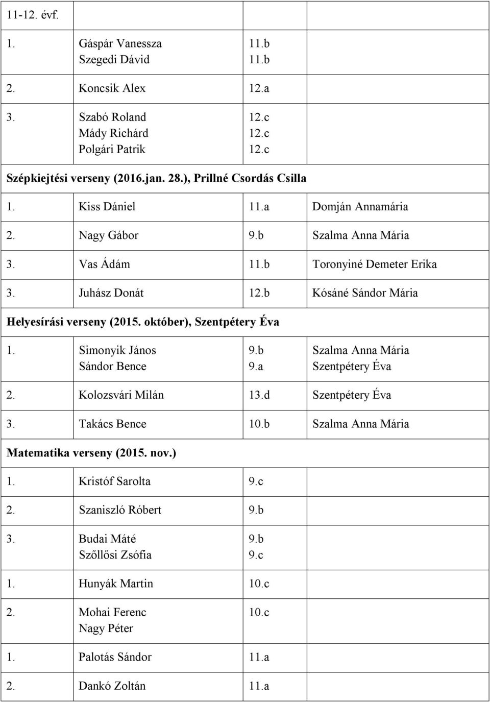 b Kósáné Sándor Mária Helyesírási verseny (2015. október), Szentpétery Éva 1. Simonyik János Sándor Bence 9.b 9.a Szalma Anna Mária Szentpétery Éva 2. Kolozsvári Milán 13.d Szentpétery Éva 3.