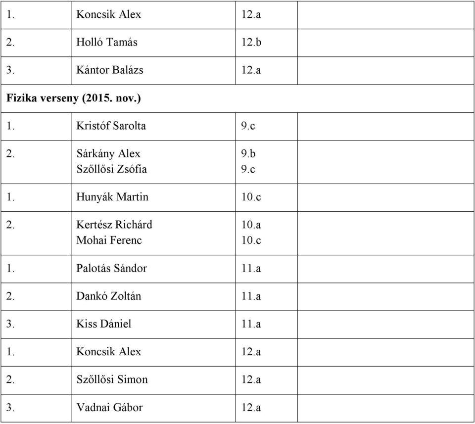 Hunyák Martin 10.c 2. Kertész Richárd Mohai Ferenc 10.a 10.c 1. Palotás Sándor 11.a 2.