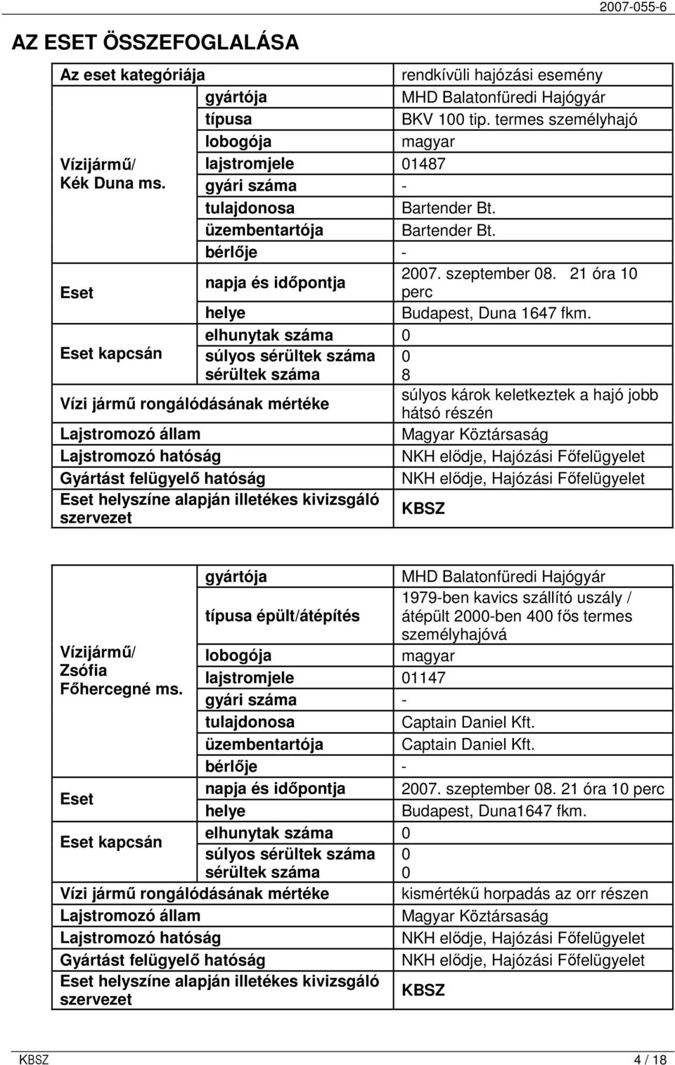 21 óra 10 napja és idıpontja Eset perc helye Budapest, Duna 1647 fkm.