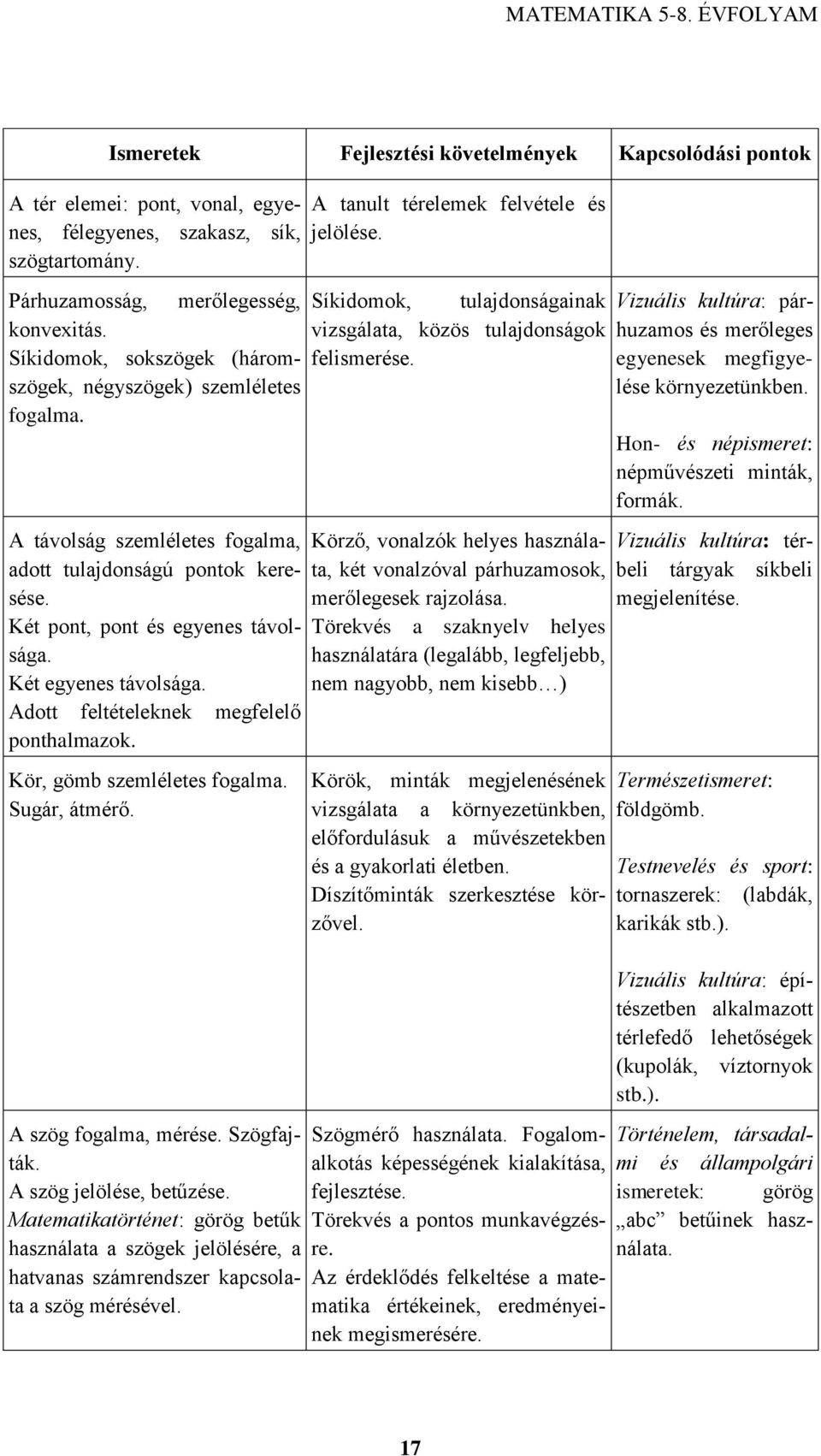 Két pont, pont és egyenes távolsága. Két egyenes távolsága. Adott feltételeknek megfelelő ponthalmazok. Kör, gömb szemléletes fogalma. Sugár, átmérő. A szög fogalma, mérése. Szögfajták.