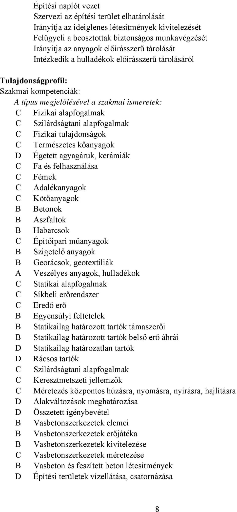 Fizikai tulajdonságok Természetes kőanyagok D Égetett agyagáruk, kerámiák Fa és felhasználása Fémek Adalékanyagok Kötőanyagok B Betonok B Aszfaltok B Habarcsok Építőipari műanyagok B Szigetelő