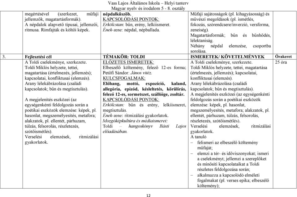 fokozás, szórendcsere/inverzió, versforma, Ének-zene: népdal, népballada. zeneiség). Magatartásformák; bűn és bűnhődés, lélektaniság. Néhány népdal elemzése, csoportba sorolása. 3.