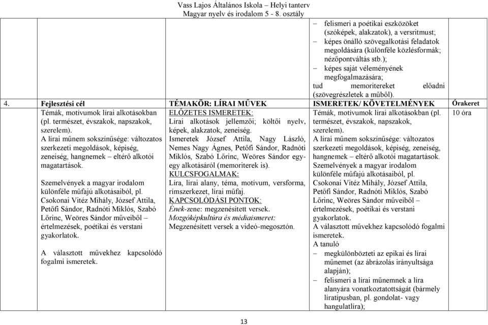 Fejlesztési cél TÉMAKÖR: LÍRAI MŰVEK ISMERETEK/ KÖVETELMÉNYEK Órakeret Témák, motívumok lírai alkotásokban (pl. természet, évszakok, napszakok, szerelem).