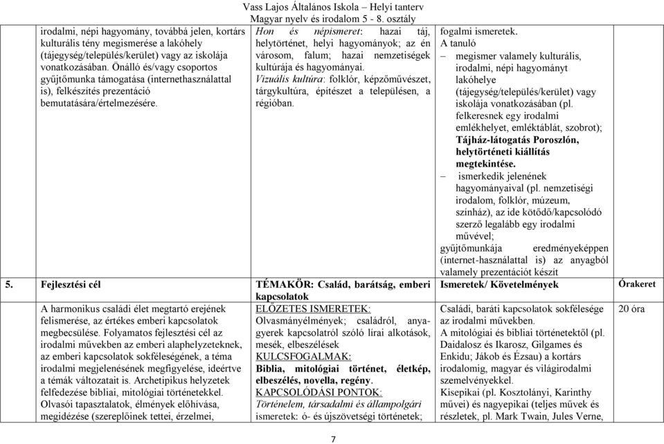 gyűjtőmunka támogatása (internethasználattal Vizuális kultúra: folklór, képzőművészet, is), felkészítés prezentáció tárgykultúra, építészet a településen, a bemutatására/értelmezésére. régióban. 5.