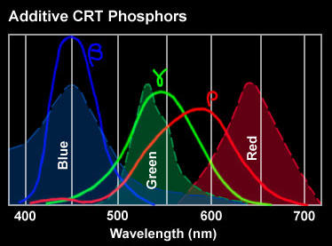 Informatika alapjai-4 Tömörítés 5/12 A retinában kétféle fényérzékelő sejt van. Pálcikák: egyenletesen elosztva helyezkednek el. Elsősorban az éjszakai és a periferiális látásban van szerepük.