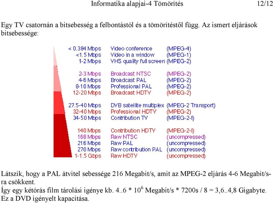 Az ismert eljárások bitsebessége: Látszik, hogy a PAL átvitel sebessége 216 Megabit/s, amit