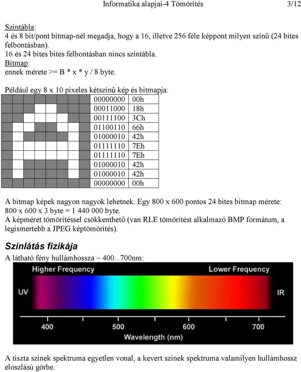 Például egy 8 x 10 pixeles kétszínű kép és bitmapja: 00000000 00h 00011000 18h 00111100 3Ch 01100110 66h 01000010 42h 01111110 7Eh 01111110 7Eh 01000010 42h 01000010 42h 00000000 00h A bitmap képek