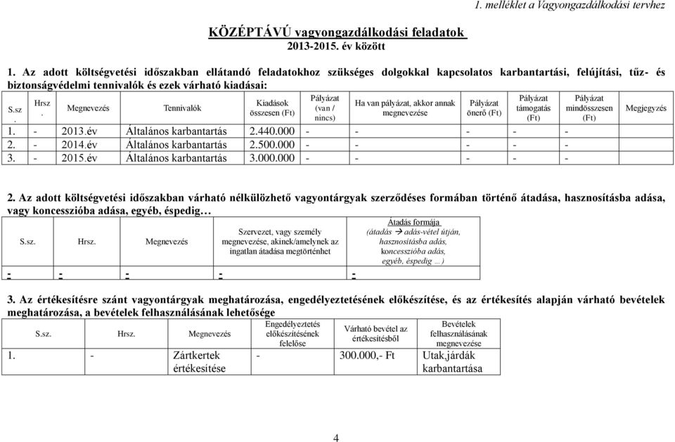 1-2013év Általános karbantartás 2440000 - - - - - 2-2014év Általános karbantartás 2500000 - - - - - 3-2015év Általános karbantartás 3000000 - - - - - 2 Az adott költségvetési időszakban várható