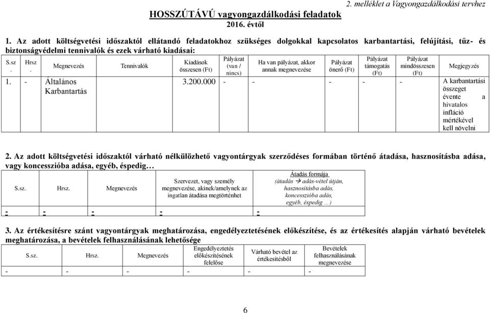 támogatás 3200000 - - - - - A karbantartási összeget évente hivatalos infláció mértékével kell növelni a 2 Az adott költségvetési időszaktól várható nélkülözhető vagyontárgyak szerződéses formában