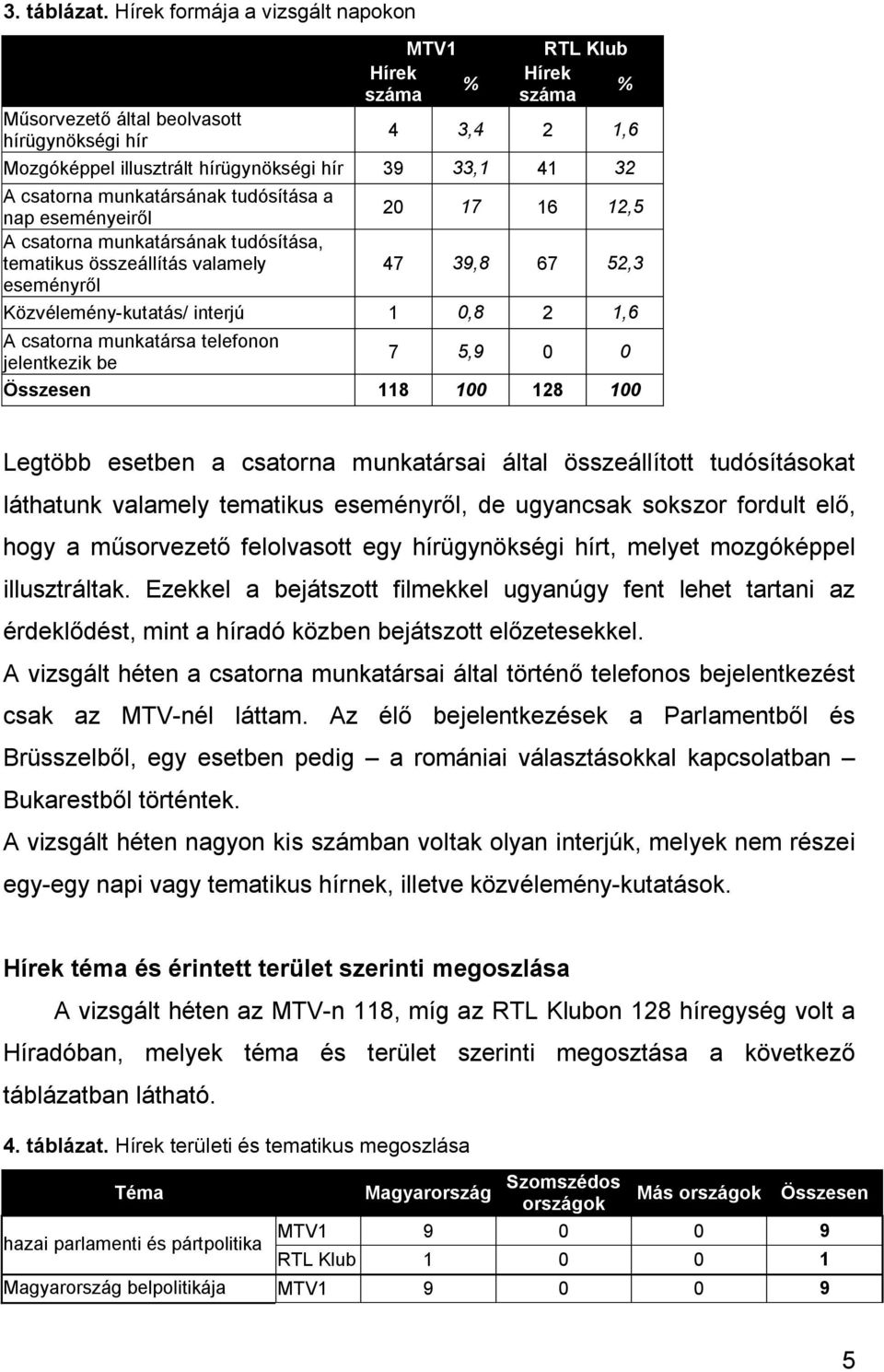 eseményeiről 20 17 16 12,5 A csatorna munkatársának tudósítása, tematikus összeállítás valamely 47 39,8 67 52,3 eseményről Közvélemény-kutatás/ interjú 1 0,8 2 1,6 A csatorna munkatársa telefonon