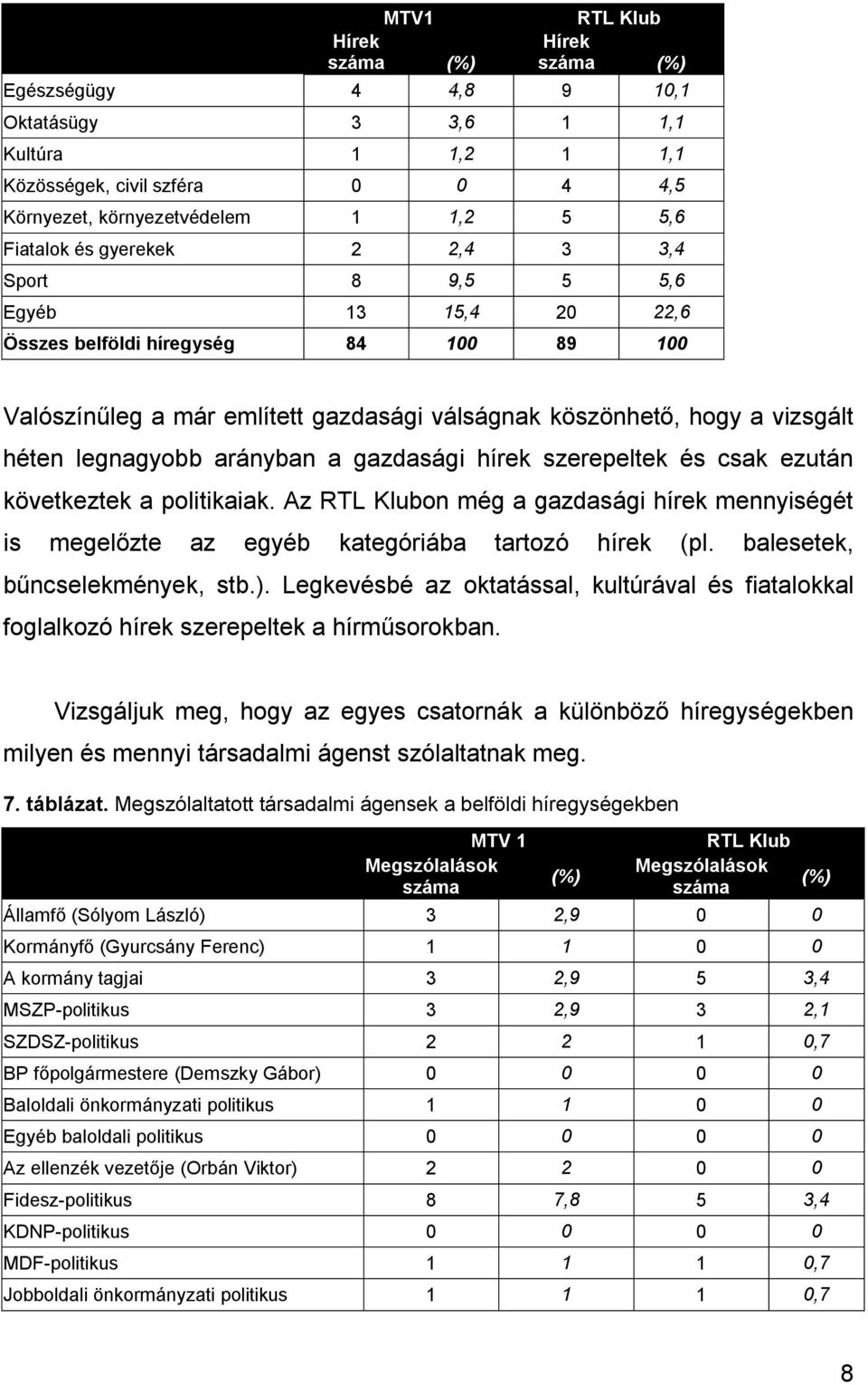 csak ezután következtek a politikaiak. Az on még a gazdasági hírek mennyiségét is megelőzte az egyéb kategóriába tartozó hírek (pl. balesetek, bűncselekmények, stb.).