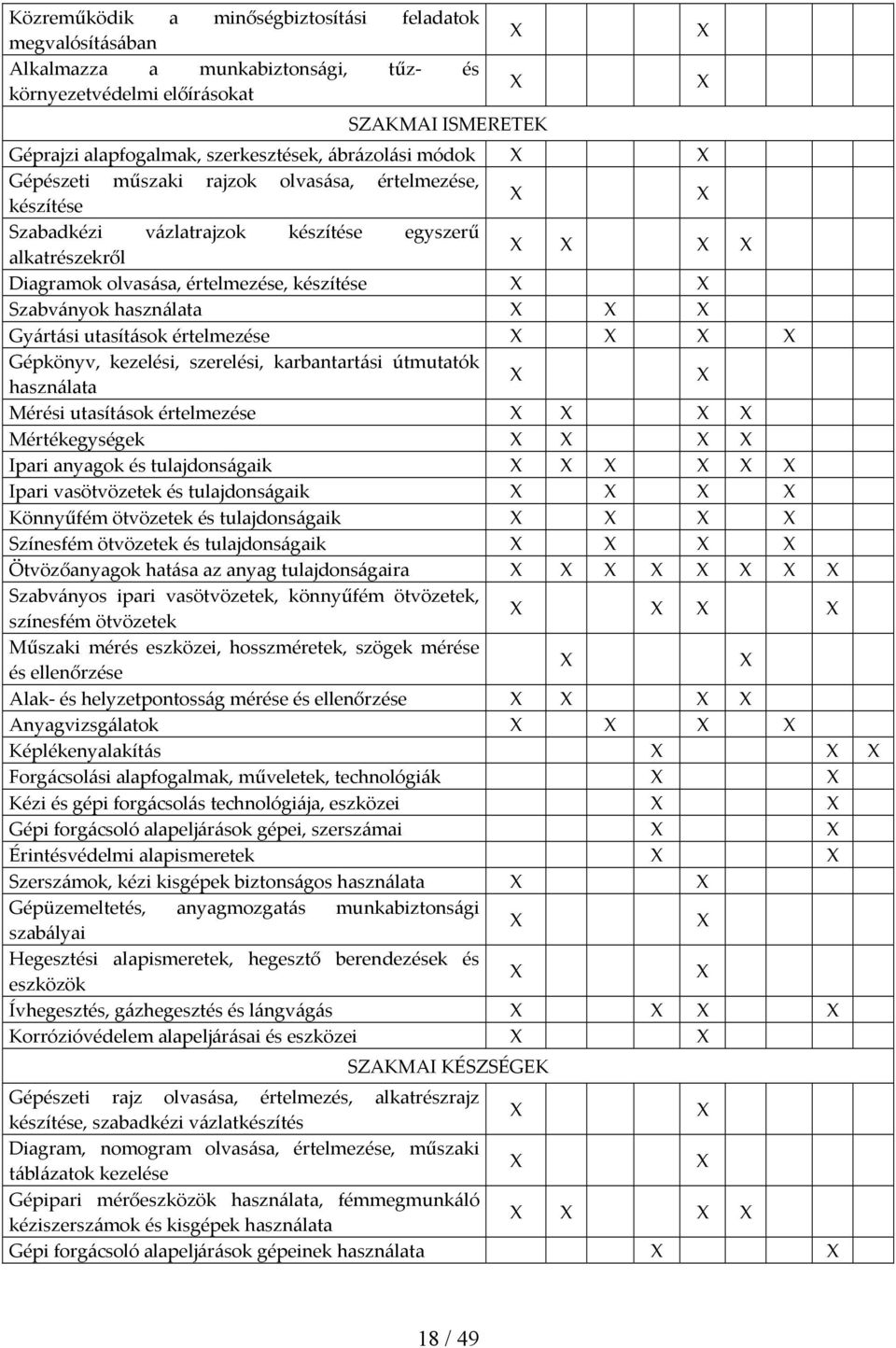 utasítások értelmezése Gépkönyv, kezelési, szerelési, karbantartási útmutatók használata Mérési utasítások értelmezése Mértékegységek Ipari anyagok és tulajdonságaik Ipari vasötvözetek és