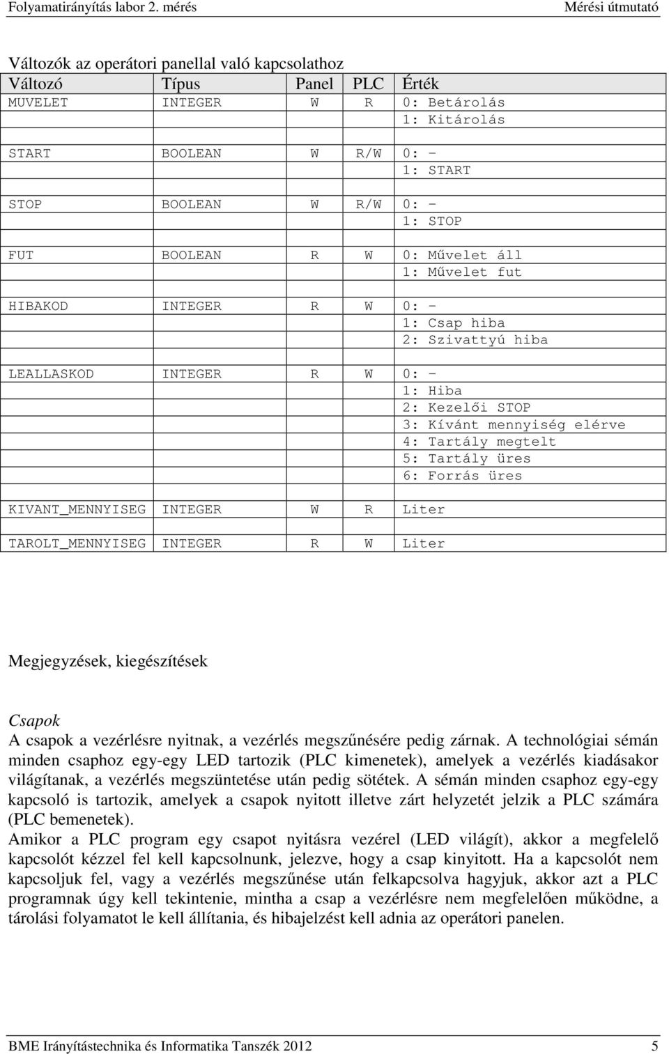 Tartály üres 6: Forrás üres KIVANT_MENNYISEG INTEGER W R Liter TAROLT_MENNYISEG INTEGER R W Liter Megjegyzések, kiegészítések Csapok A csapok a vezérlésre nyitnak, a vezérlés megsznésére pedig zárnak.