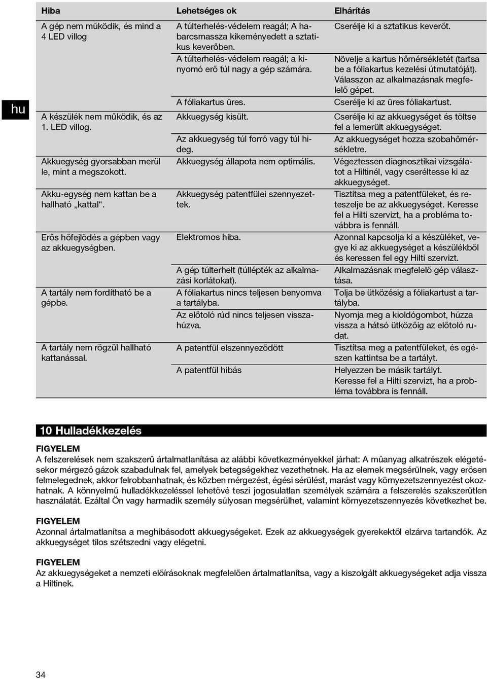 Akkuegység gyorsabban merül le, mint a megszokott. Akkuegység kisült. Az akkuegység túl forró vagy túl hideg. Akkuegység állapota nem optimális. Akku-egység nem kattan be a hallható kattal.