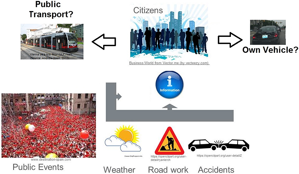 Intelligent technologies for mobility in Smart Cities As local based solutions are expensive to develop and maintain, it is essential to develop frameworks and platforms to share knowledge and best