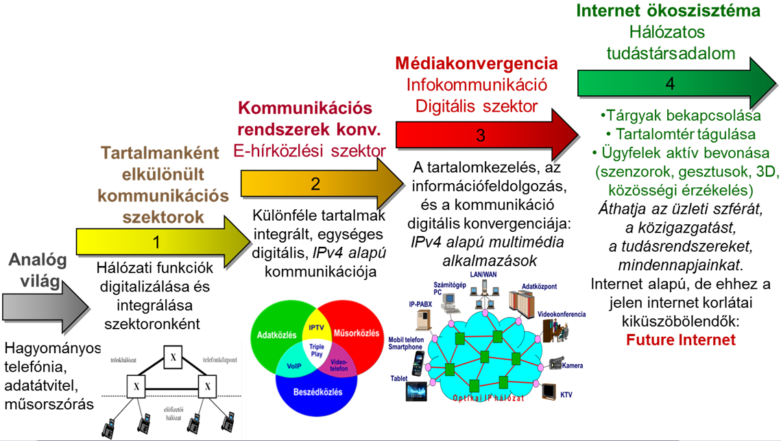 MAGYAR JÖVÔ INTERNET KONFERENCIA A jövô internet kutatás célkitûzései és területei SALLAI GYULA Budapesti Mûszaki Egyetem, Távközlési és Médiainformatikai Tanszék Debreceni Egyetem, Jövô Internet