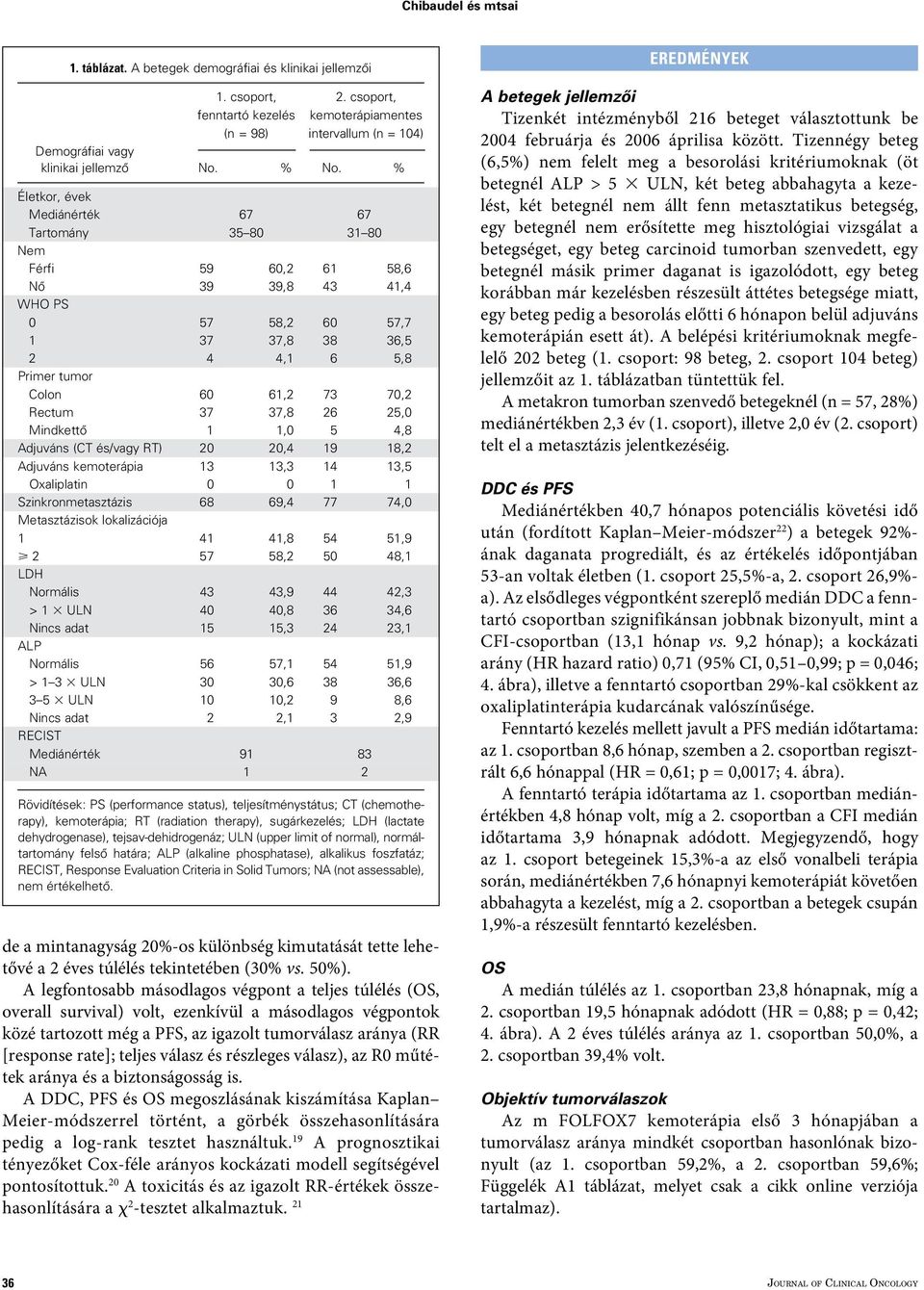 % Életkor, évek Mediánérték 67 67 Tartomány 35 80 31 80 Nem Férfi 59 60,2 61 58,6 Nô 39 39,8 43 41,4 WHO PS 0 57 58,2 60 57,7 1 37 37,8 38 36,5 2 4 4,1 6 5,8 Primer tumor Colon 60 61,2 73 70,2 Rectum