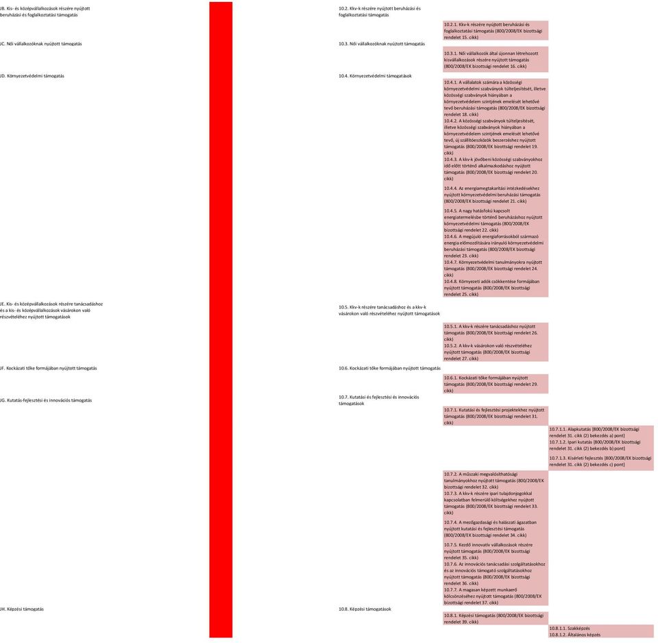 Kutatás-fejlesztési és innovációs JH. Képzési 10.2. Kkv-k részére nyújtott beruházási és foglalkoztatási 10.3. Női vállalkozóknak nyújtott 10.4. Környezetvédelmi ok 10.5.