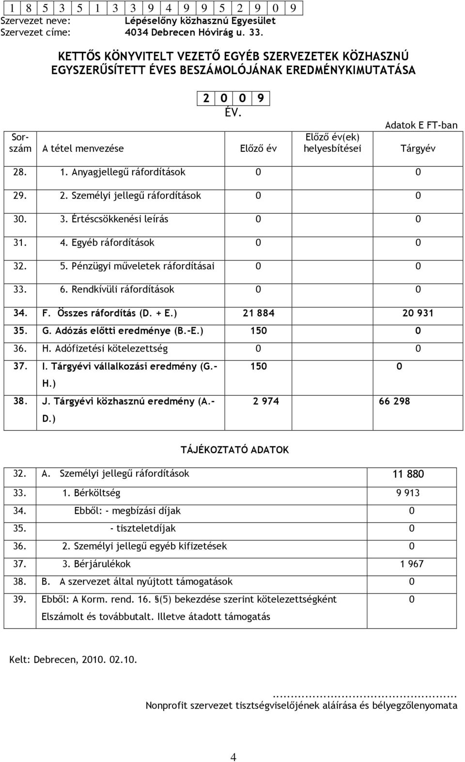 Egyéb ráfordítások 0 0 32. 5. Pénzügyi műveletek ráfordításai 0 0 33. 6. Rendkívüli ráfordítások 0 0 34. F. Összes ráfordítás (D. + E.) 21 884 20 931 35. G. Adózás előtti eredménye (B.-E.) 150 0 36.