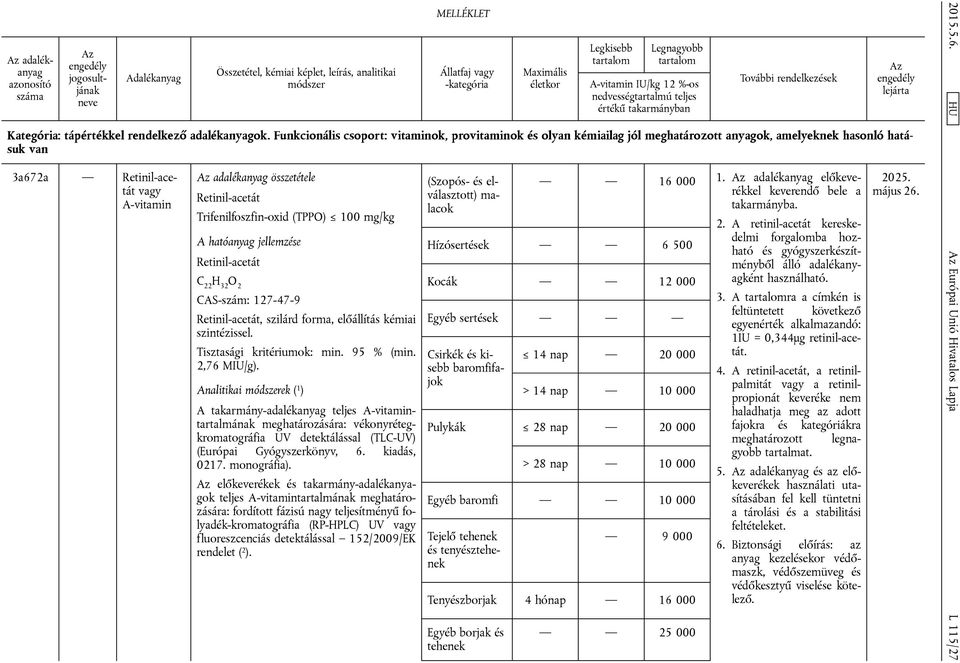 Trifenilfoszfin-oxid (TPPO) 100 mg/kg A hatóanyag jellemzése Retinil-acetát C 22 H 32 O 2 CAS-szám: 127-47-9 Retinil-acetát, szilárd forma, előállítás kémiai szintézissel. Tisztasági kritériumok: min.