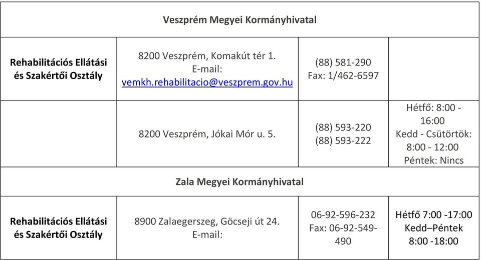 1-290 Fax: 1/462-6597 8200 Veszprém, Jókai Mór u. 5.