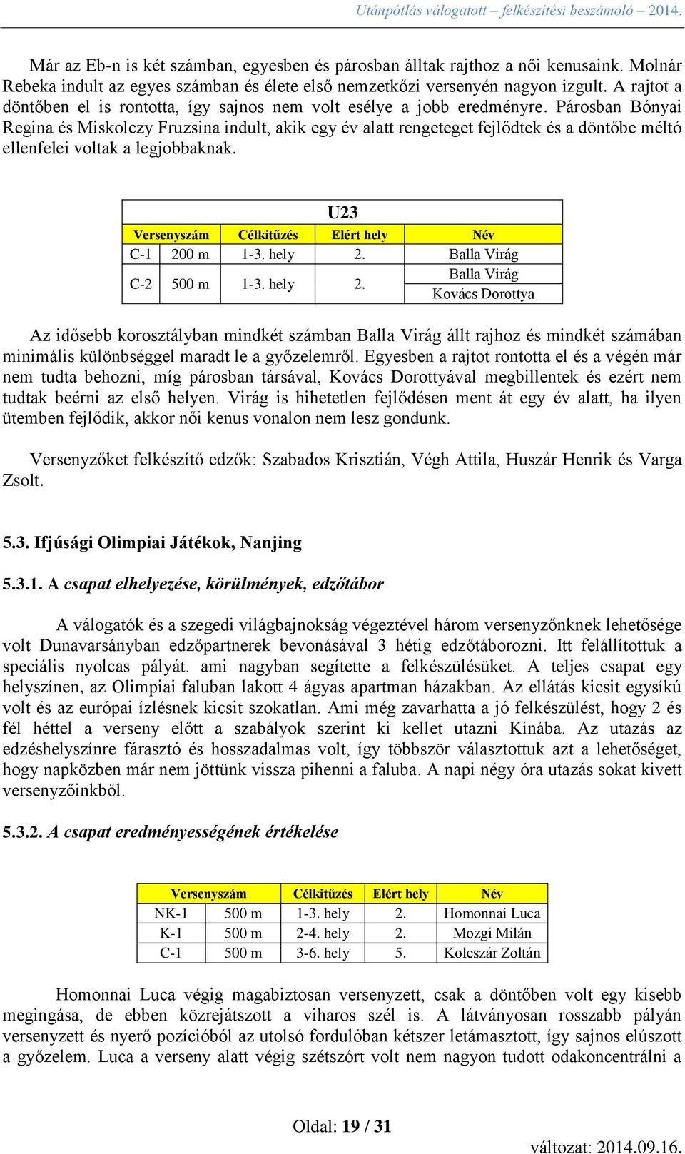 Párosban Bónyai Regina és Miskolczy Fruzsina indult, akik egy év alatt rengeteget fejlődtek és a döntőbe méltó ellenfelei voltak a legjobbaknak. U23 C-1 200 m 1-3. hely 2. Balla Virág C-2 500 m 1-3.