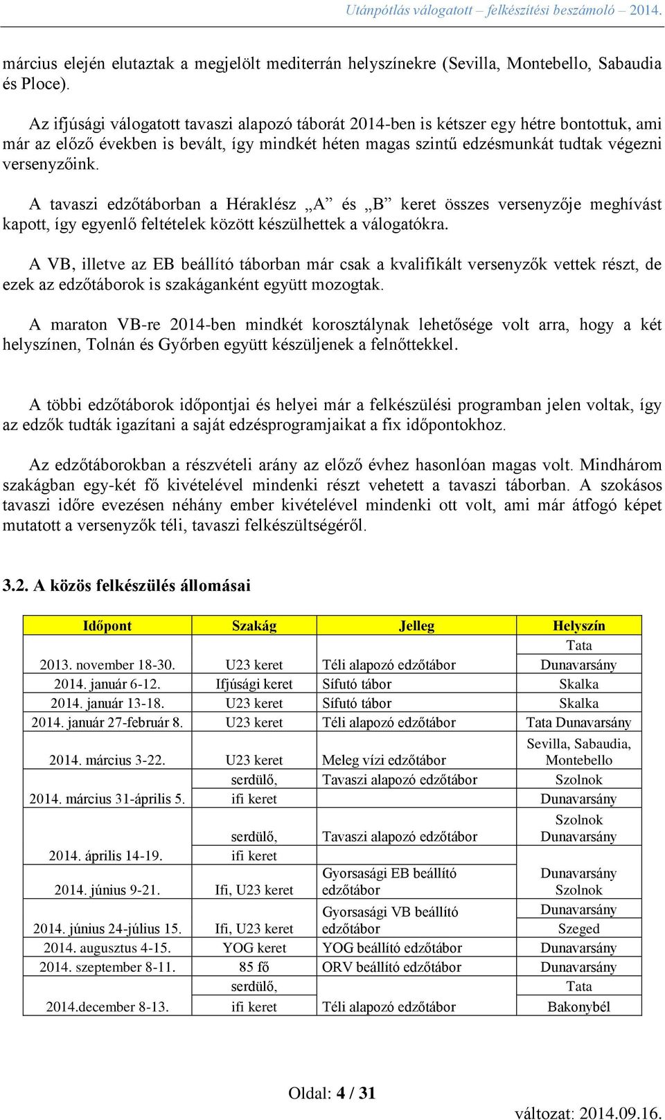 A tavaszi edzőtáborban a Héraklész A és B keret összes versenyzője meghívást kapott, így egyenlő feltételek között készülhettek a válogatókra.