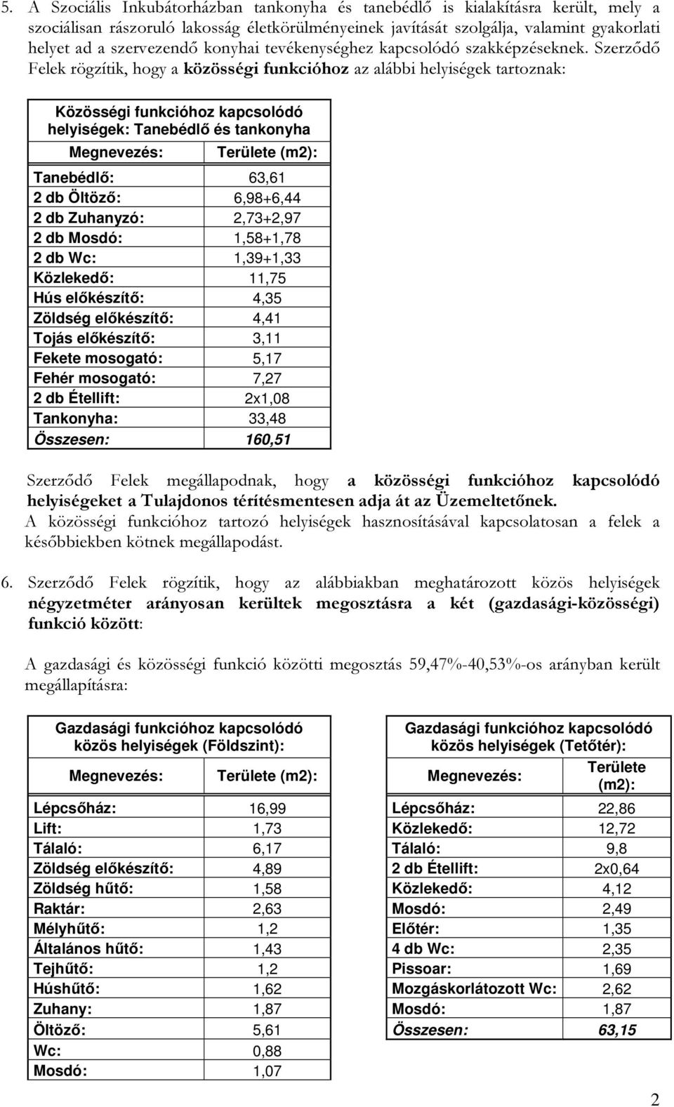 Szerződő Felek rögzítik, hogy a közösségi funkcióhoz az alábbi helyiségek tartoznak: helyiségek: Tanebédlő és tankonyha Megnevezés: Területe (m2): Tanebédlő: 63,61 2 db Öltöző: 6,98+6,44 2 db