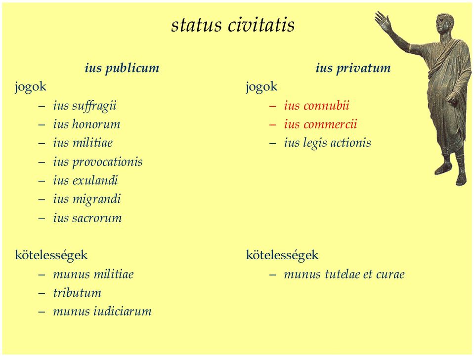 kötelességek munus militiae tributum munus iudiciarum ius privatum