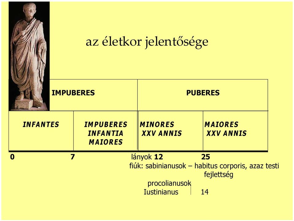 AIO R ES XXV AN N IS lányok 12 25 fiúk: sabinianusok