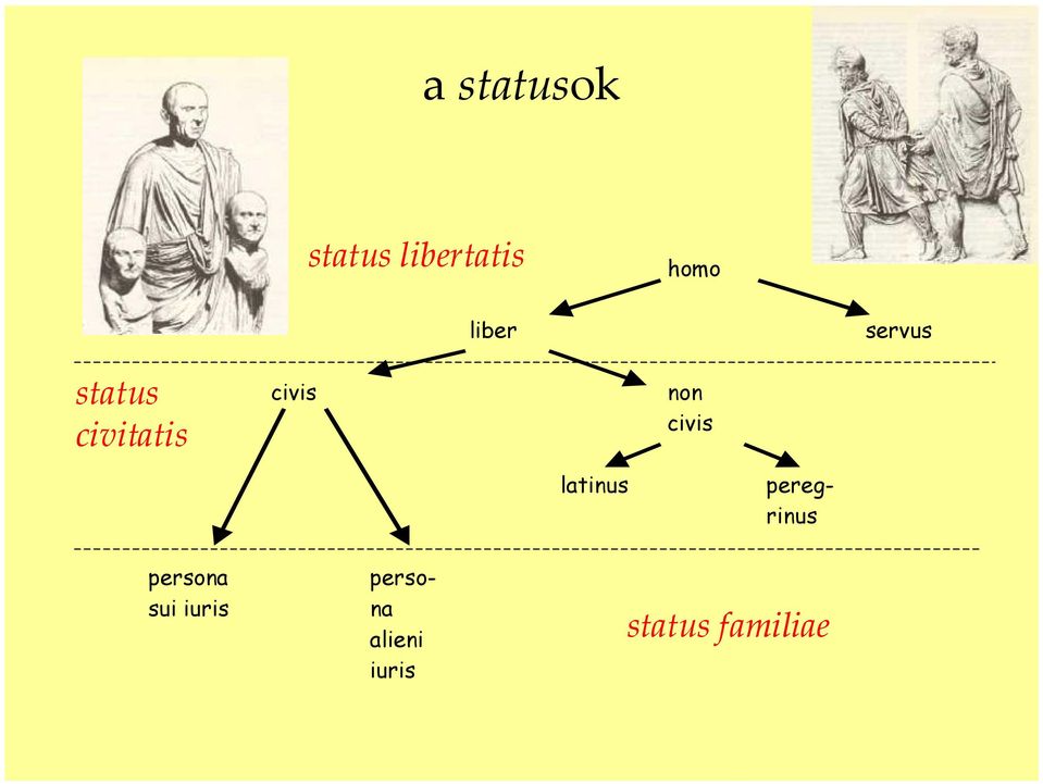 non civis latinus persona sui iuris