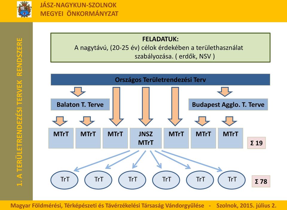 ( erdők, NSV ) Országos Területrendezési Terv Balaton T.