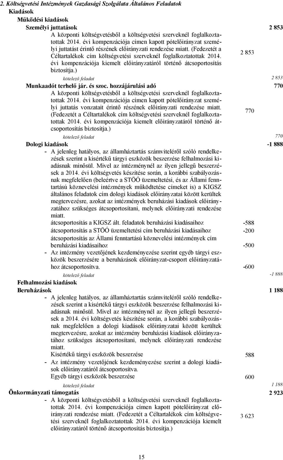 évi kompenzációja kiemelt előirányzatáról történő átcsoportosítás biztosítja.) kötelező feladat 2 853 Munkaadót terhelő jár. és szoc.