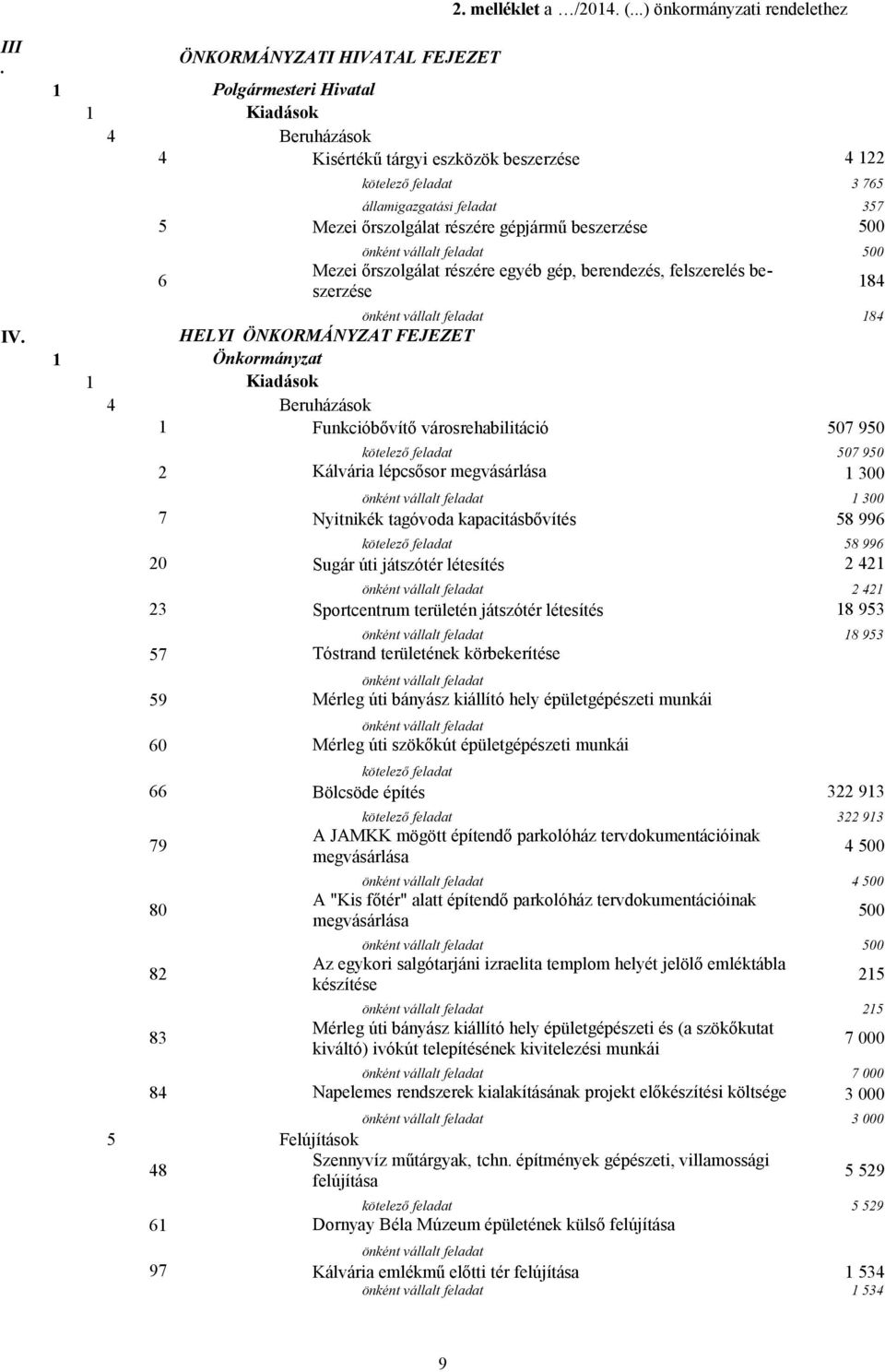 gépjármű beszerzése 500 6 önként vállalt feladat 500 Mezei őrszolgálat részére egyéb gép, berendezés, felszerelés beszerzése 184 önként vállalt feladat 184 HELYI ÖNKORMÁNYZAT FEJEZET 1 Önkormányzat 4