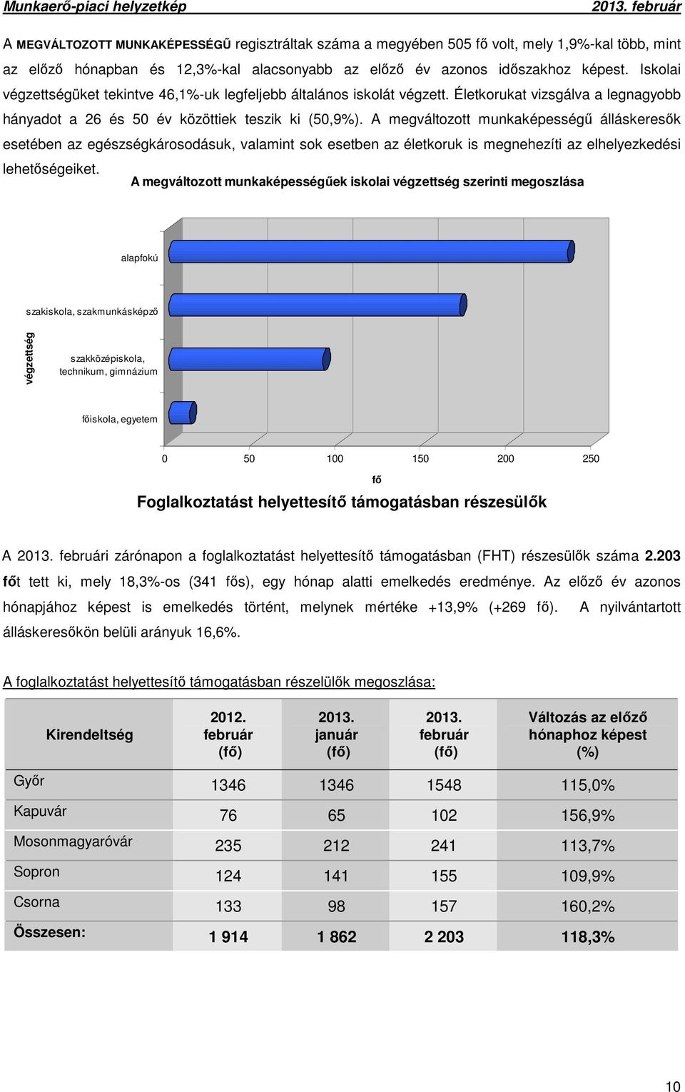 A megváltozott munkaképességű álláskeresők esetében az egészségkárosodásuk, valamint sok esetben az életkoruk is megnehezíti az elhelyezkedési lehetőségeiket.