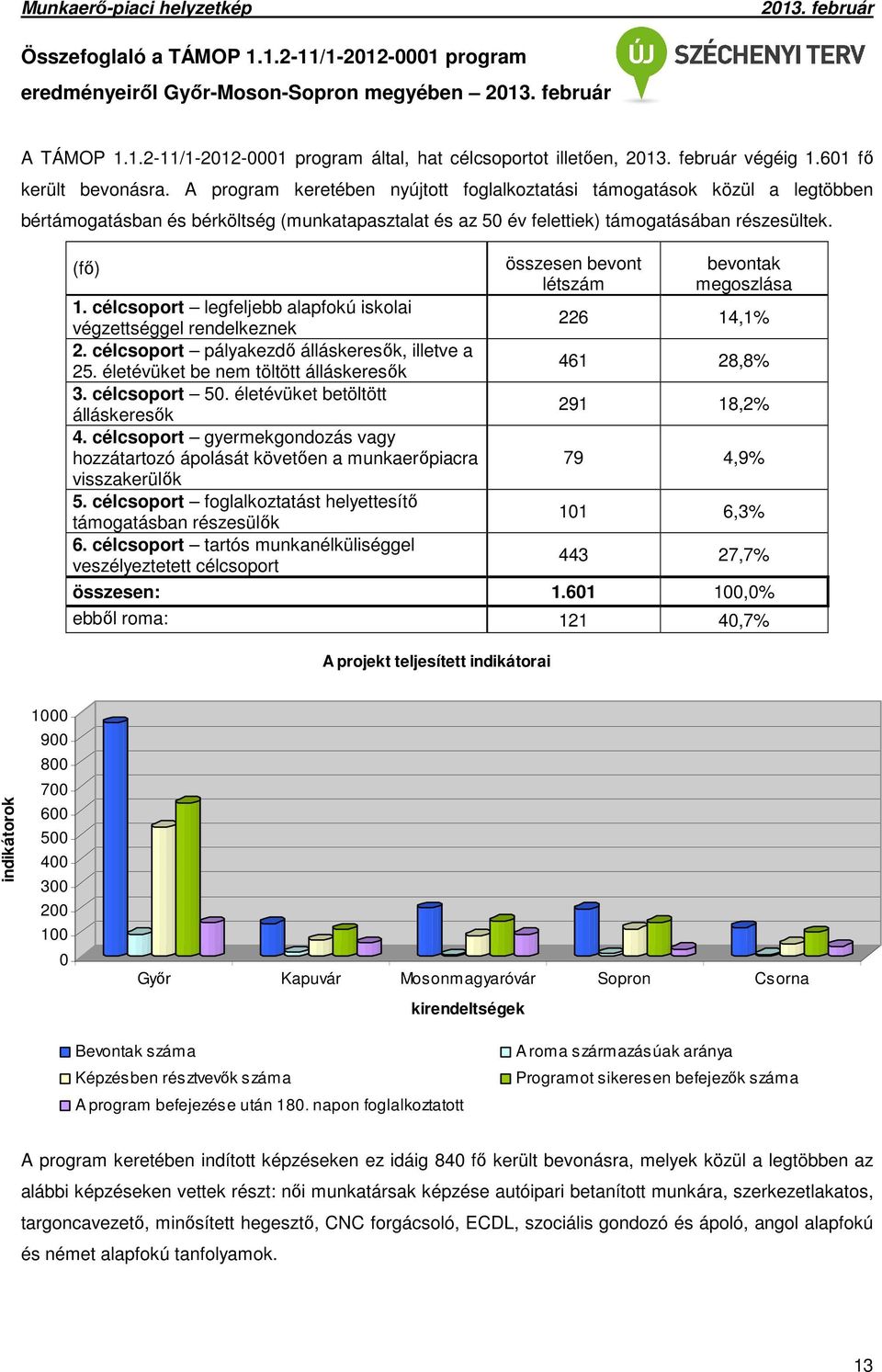 célcsoport legfeljebb alapfokú iskolai végzettséggel rendelkeznek 2. célcsoport pályakezdő álláskeresők, illetve a 25. életévüket be nem töltött álláskeresők 3. célcsoport 50.