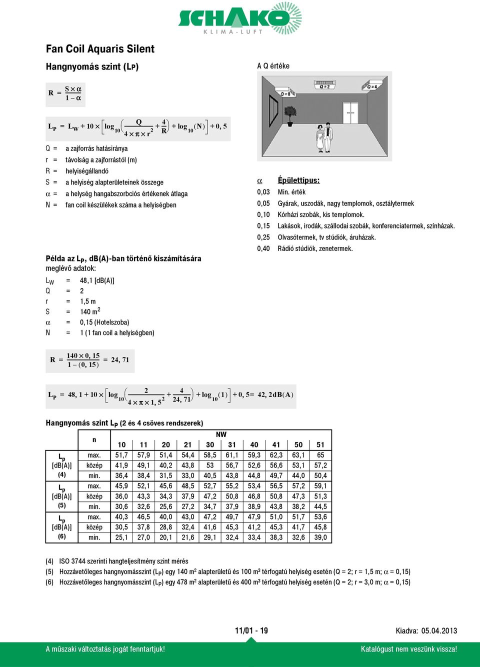 kiszámítására meglévő adatok: L W = 48,1 [db(a)] Q = 2 r = 1,5 m S = 140 m 2 α = 0,15 (Hotelszoba) N = 1 (1 fan coil a helyiségben) α Épülettipus: 0,03 Min.