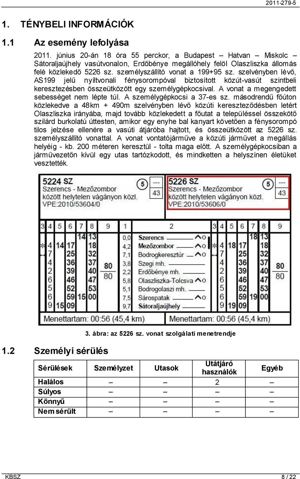 szelvényben lévő, AS199 jelű nyíltvonali fénysorompóval biztosított közút-vasút szintbeli keresztezésben összeütközött egy személygépkocsival. A vonat a megengedett sebességet nem lépte túl.