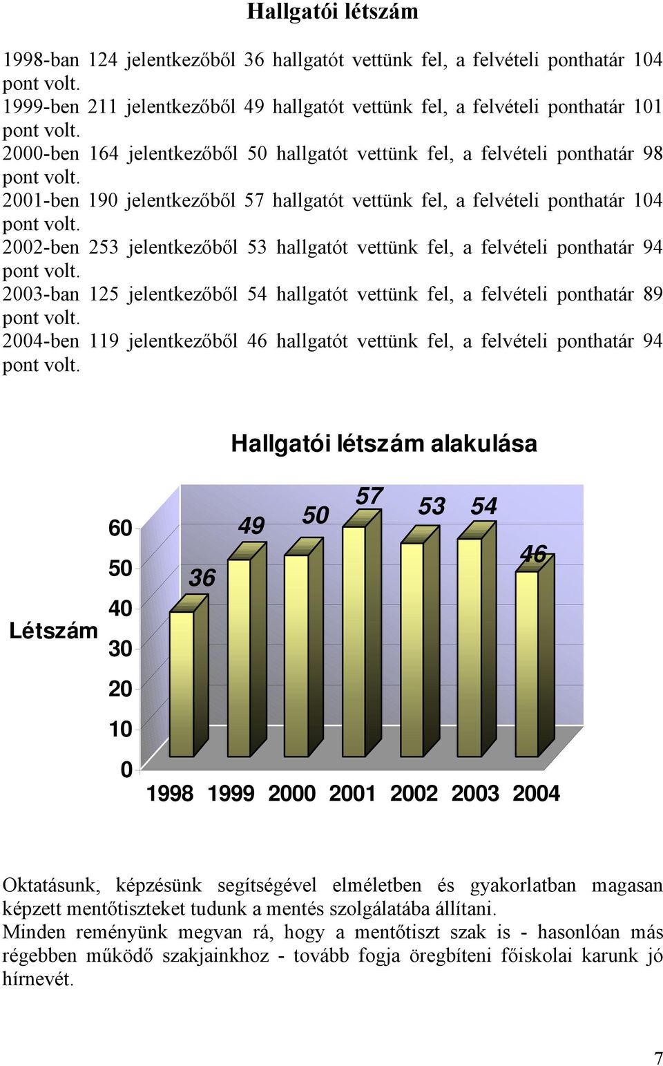 2002-ben 253 jelentkezőből 53 hallgatót vettünk fel, a felvételi ponthatár 94 pont volt. 2003-ban 125 jelentkezőből 54 hallgatót vettünk fel, a felvételi ponthatár 89 pont volt.