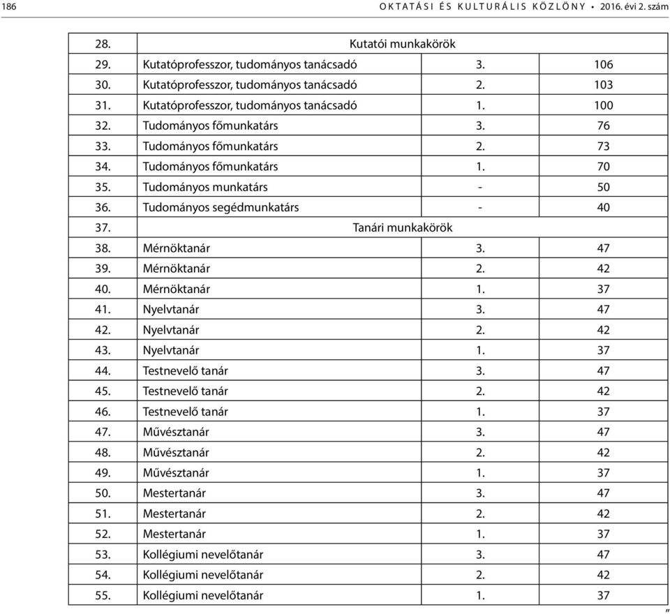 Tudományos segédmunkatárs - 40 37. Tanári munkakörök 38. Mérnöktanár 3. 47 39. Mérnöktanár 2. 42 40. Mérnöktanár 1. 37 41. Nyelvtanár 3. 47 42. Nyelvtanár 2. 42 43. Nyelvtanár 1. 37 44.