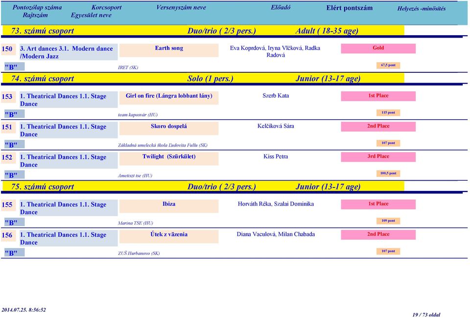 Theatrical s 1.1. Stage Twilight (Szürkület) Szerb Kata Kelčíková Sára Kiss Petra Ametiszt tse (HU) 75. számú csoport Duo/trio ( 2/3 pers.